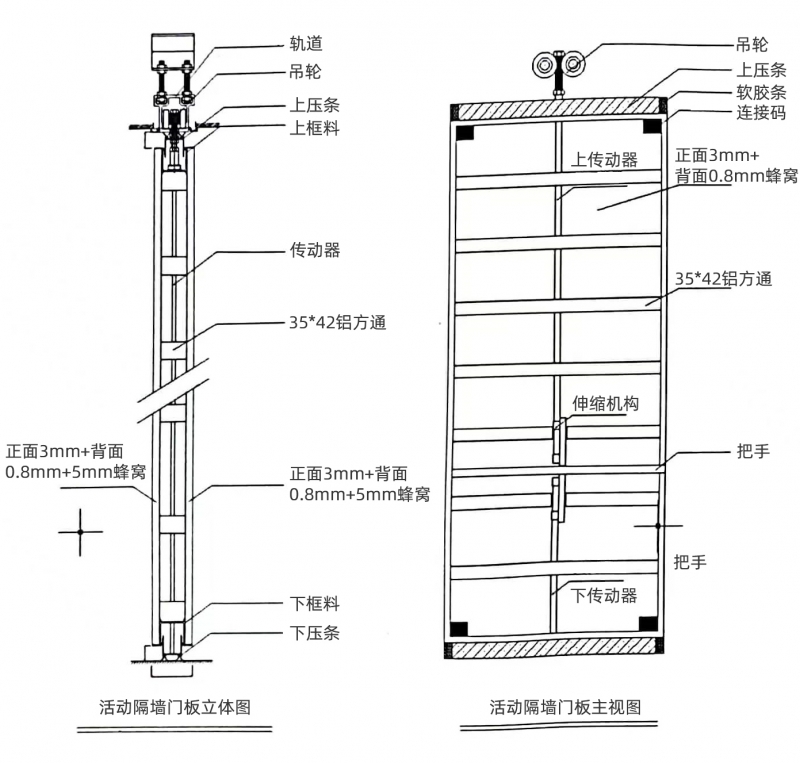 北京人防伪装门机械结构-单轨结构